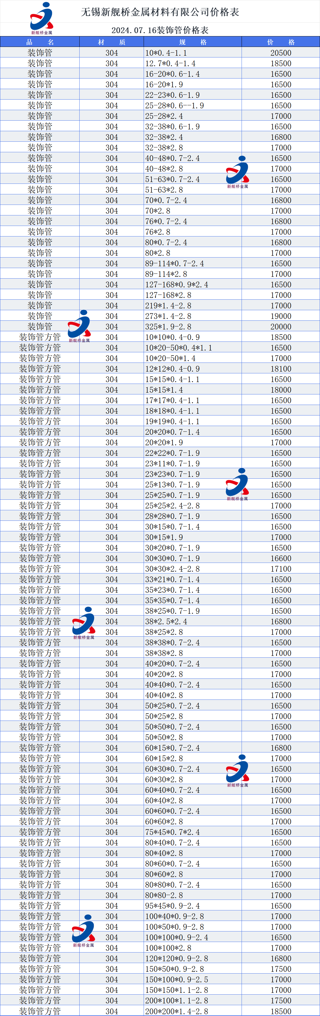 2025年2mm厚201不锈钢板多少钱一张