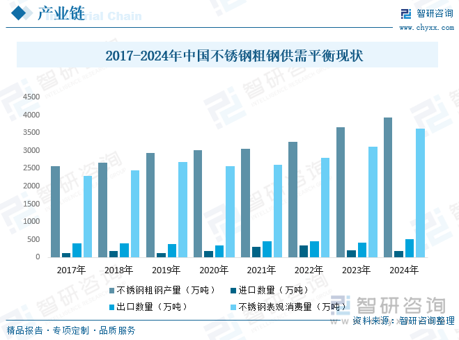 2025年不锈钢行业为何赚不到钱