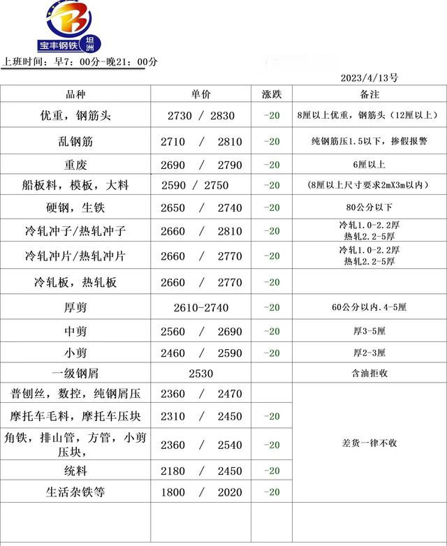2025年废不锈钢多少钱一斤最新价格
