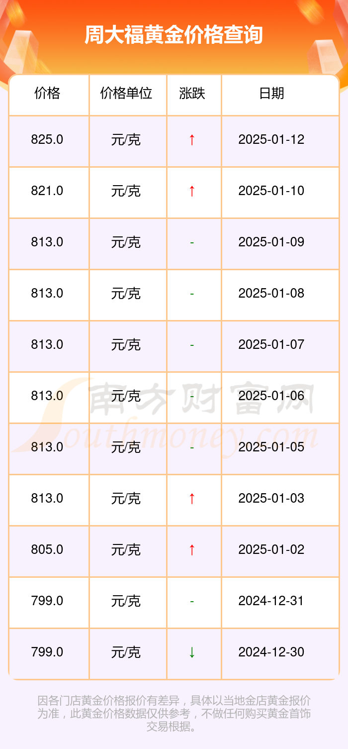 2025年304成品多少钱一吨