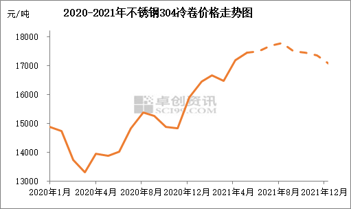 2025年不锈钢门304价格表