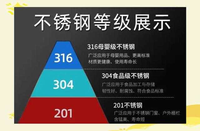 2025年420不锈钢是食品级吗