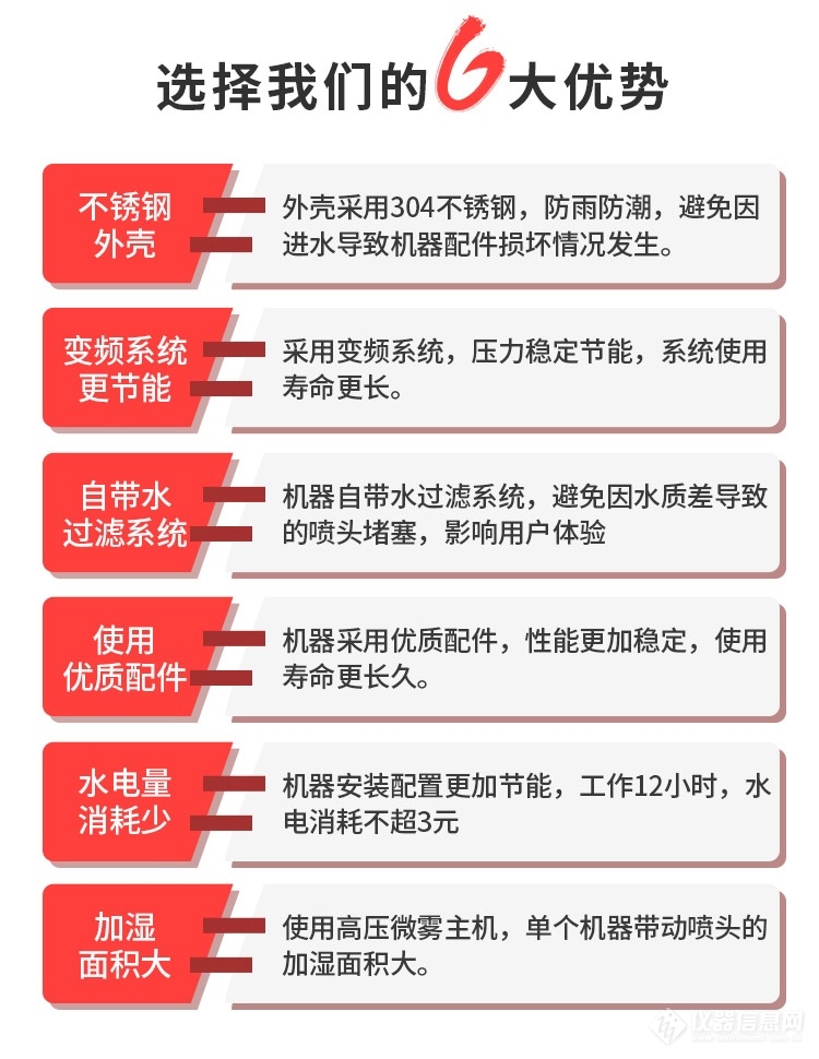 2025年不锈钢水喷雾嘴型号参数表