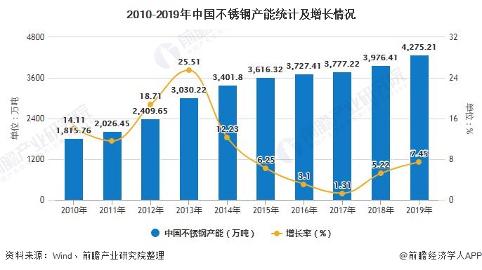 2025年佛山不锈钢最新排名表