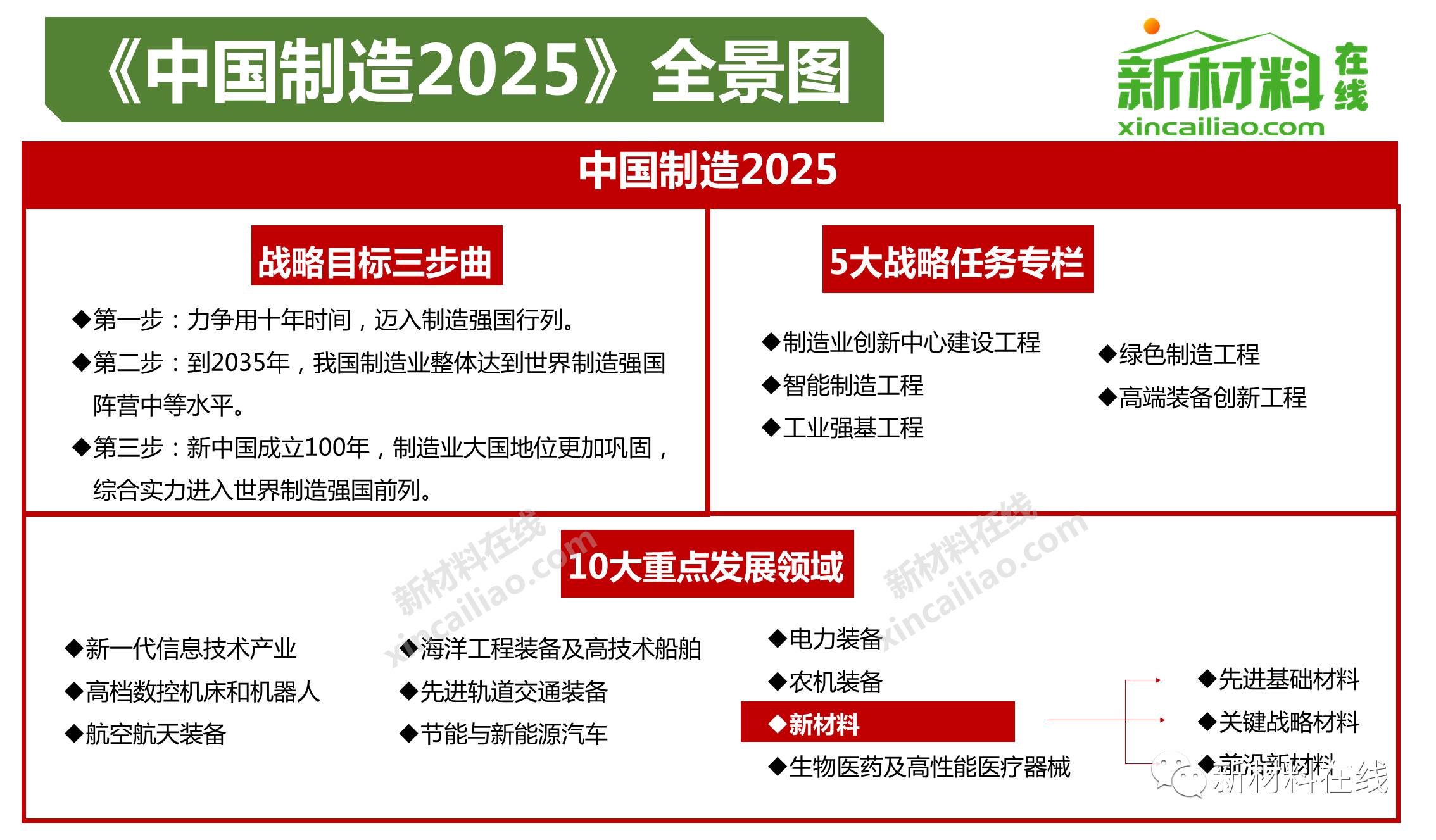 2025年中国制造2025二期