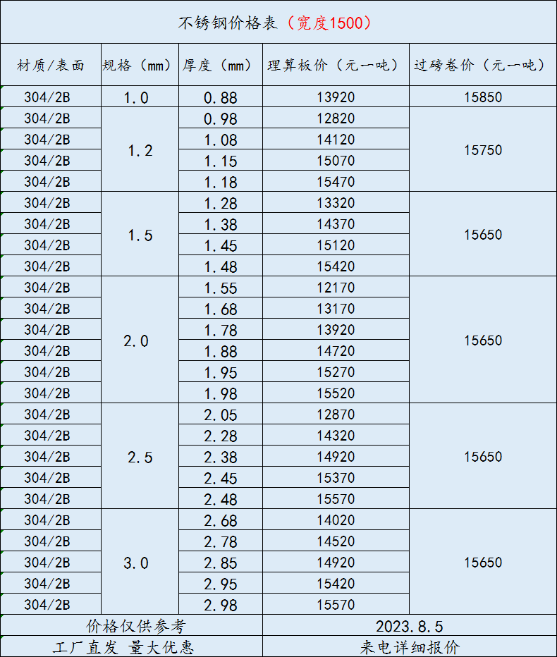 2025年不锈钢201多少钱一吨