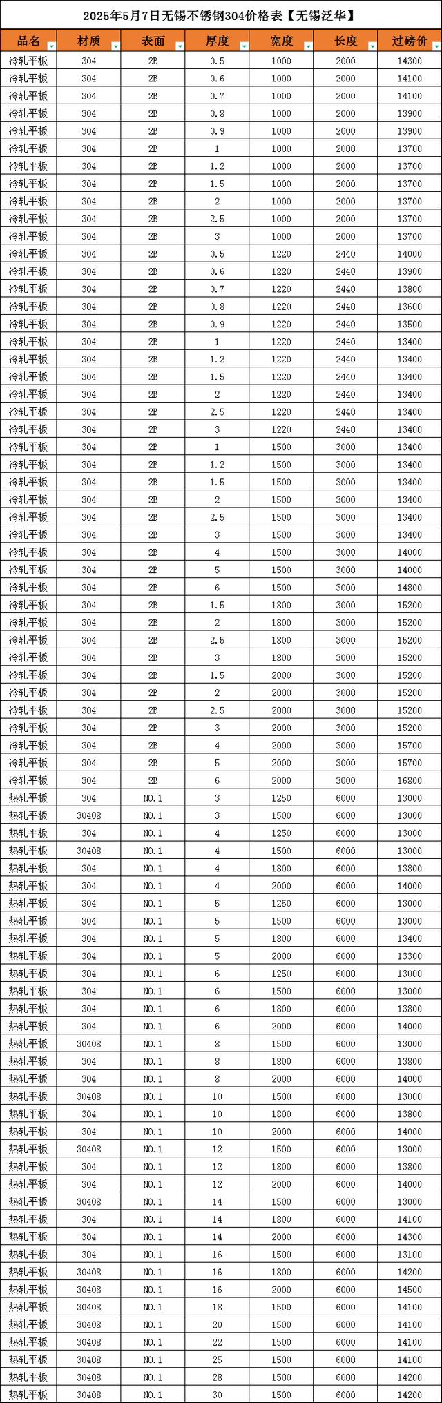 2025年1个厚的不锈钢板304价格