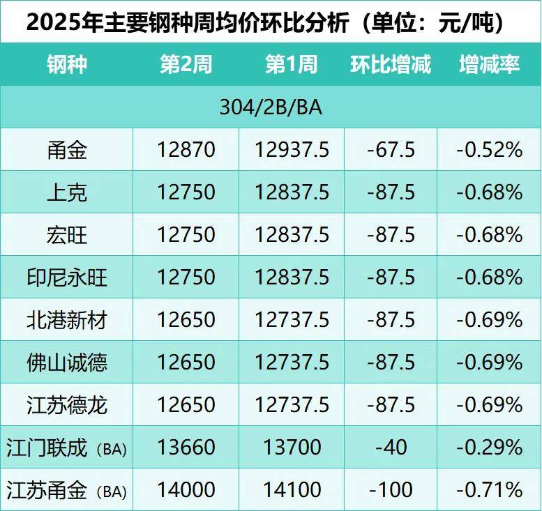 2025年2023年不锈钢市场分析