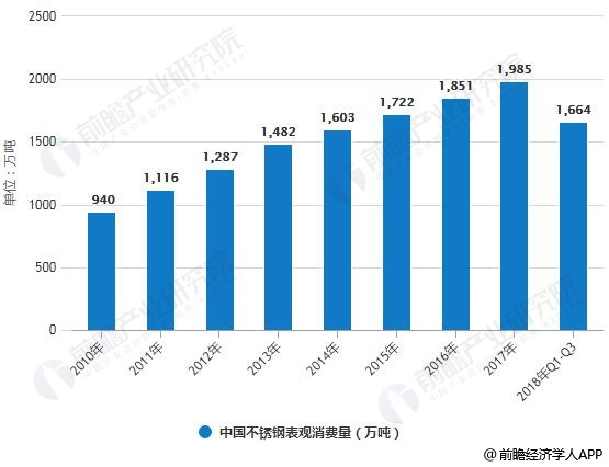 不锈钢市场未来会好吗不锈钢未来走势分析