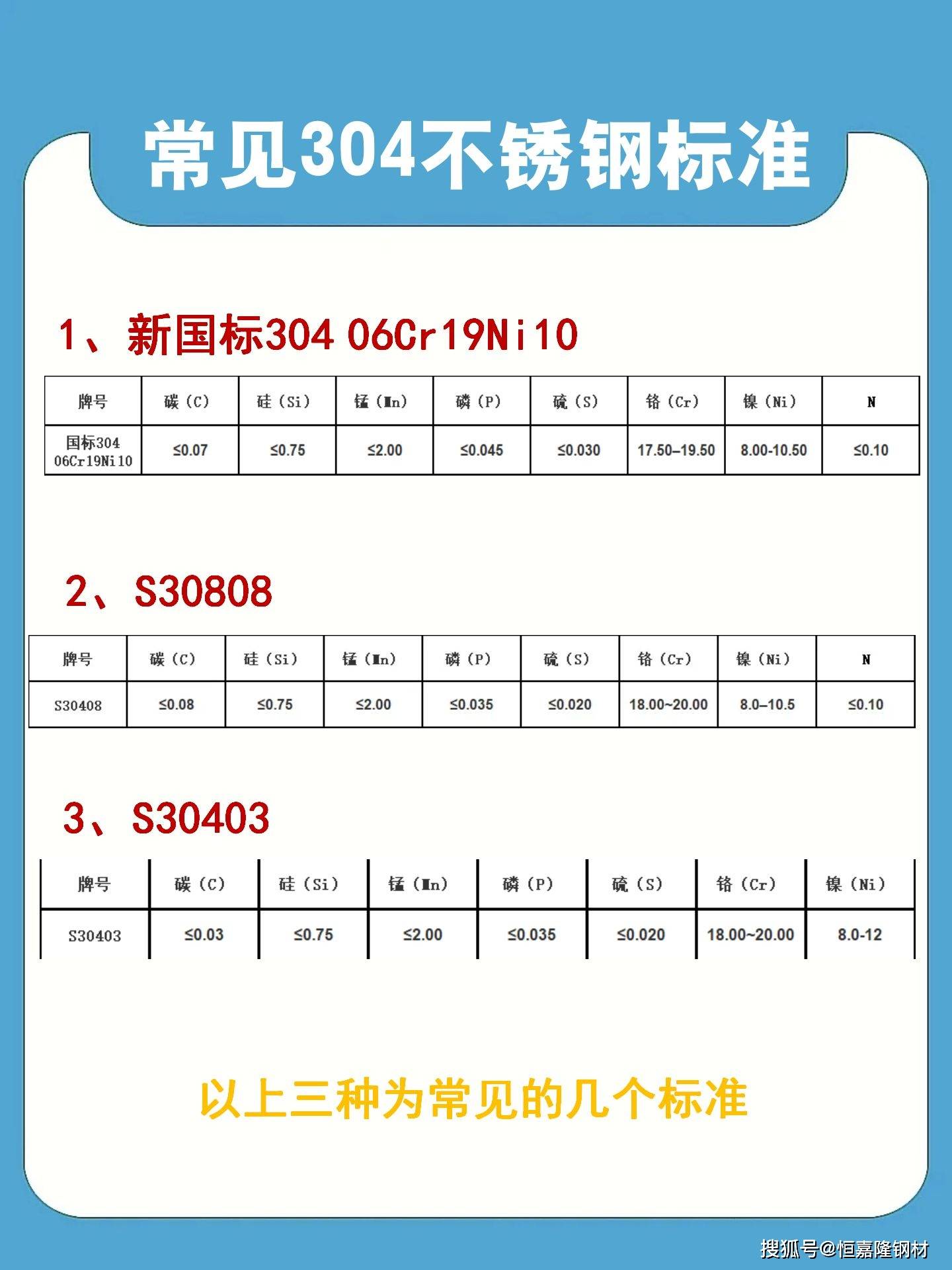 304和410不锈钢哪个更适合食品级不锈钢304是食品级吗