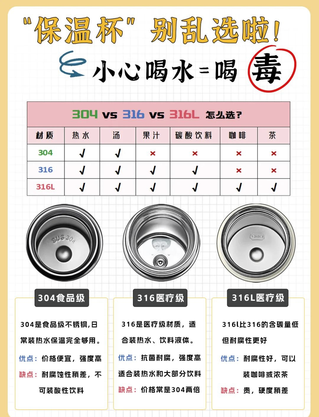 不是304保温杯盛温水有害不与不是不锈钢保温杯有什么危害