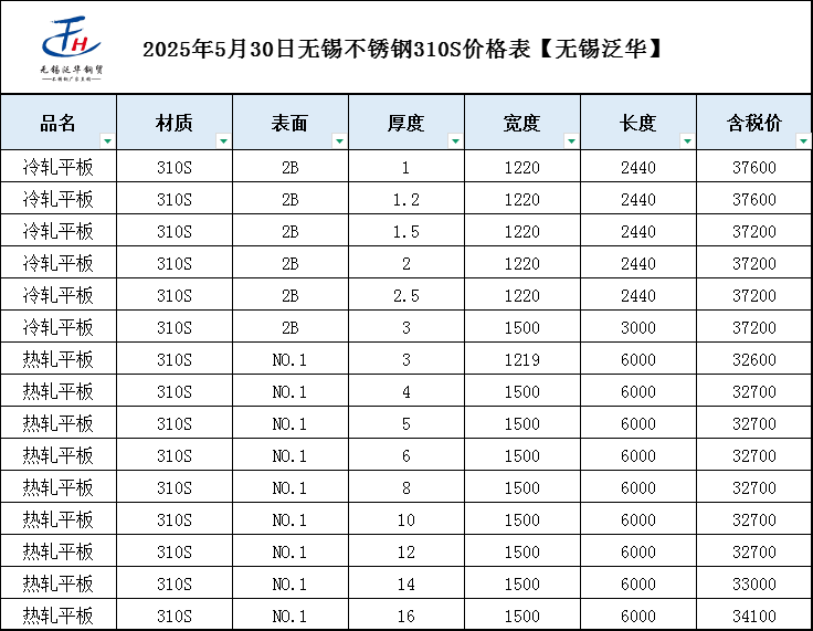 废旧不锈钢板价格304价格一吨与旧不锈钢板304价格表