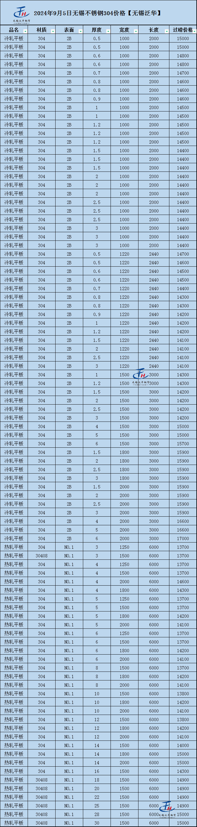 202不锈钢板价格多少钱一吨与不锈钢板价格今日报价表一吨