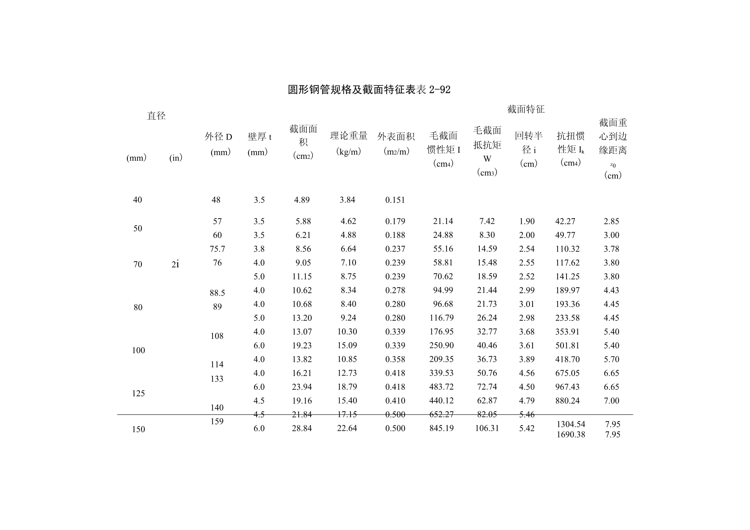 ,不锈钢圆管规格型号尺寸大全