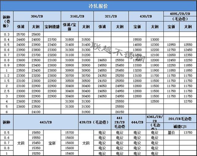 304板材价格是多少钱一吨的,304板材价格是多少钱一吨