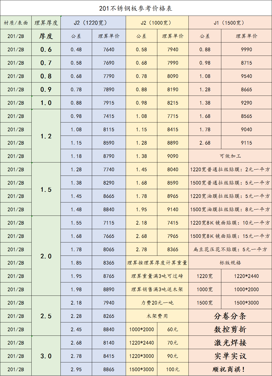 今日不锈钢材价格最新行情及走势图,今日不锈钢板材价格最新行情