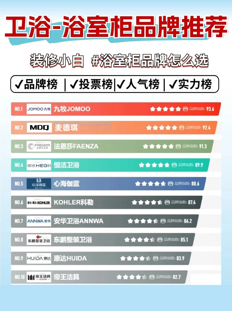 卫浴五金品牌排行榜前十名进口,卫浴五金品牌排行榜前十名