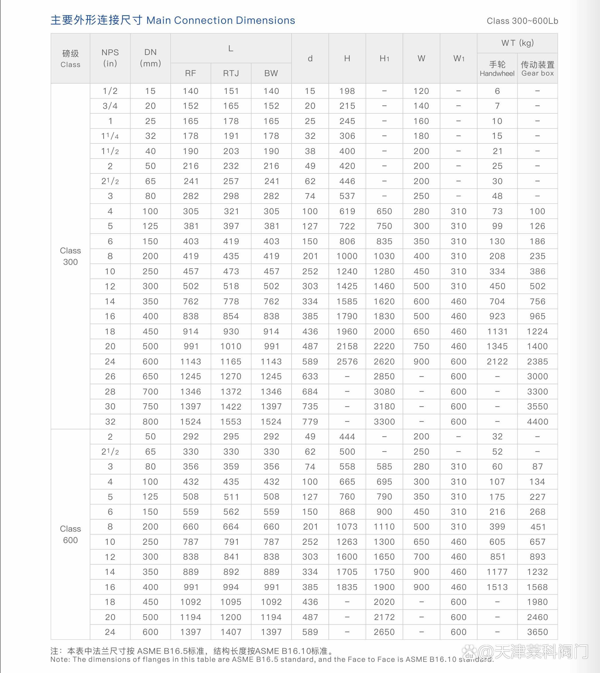 不锈钢阀门规格型号及价格,不锈钢闸阀型号一览表