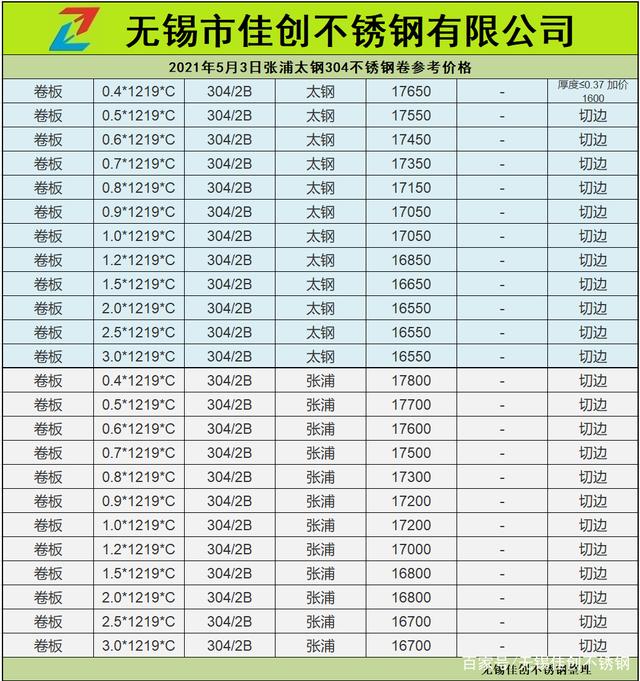 45×75不锈钢304价格,不锈钢带价格304价格表