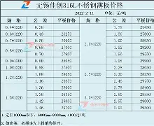 不锈钢管材价格表一览