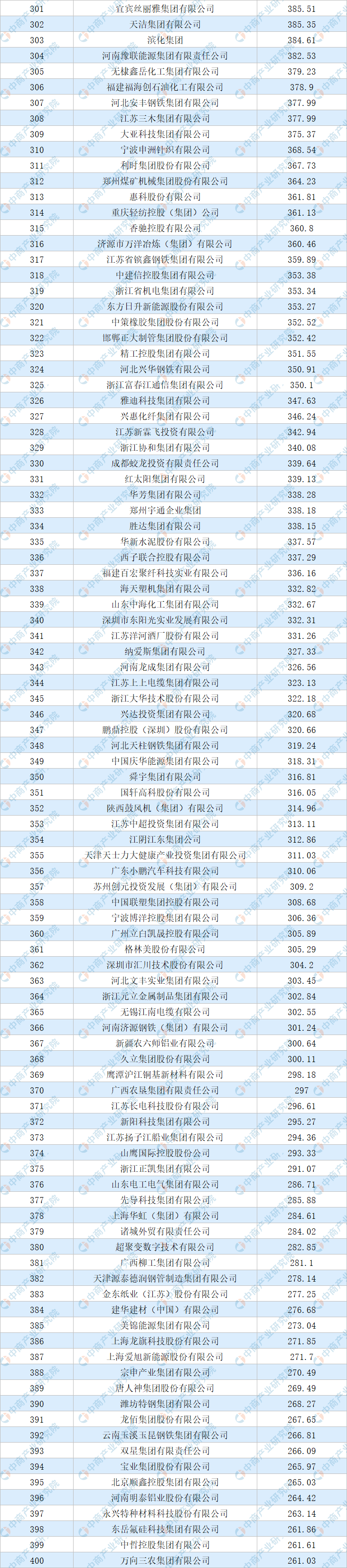 中国制造网所属行业