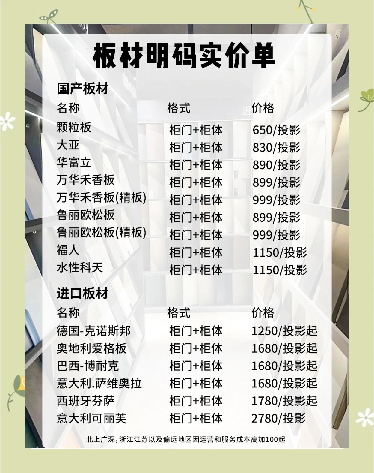 装饰板材的种类和价格