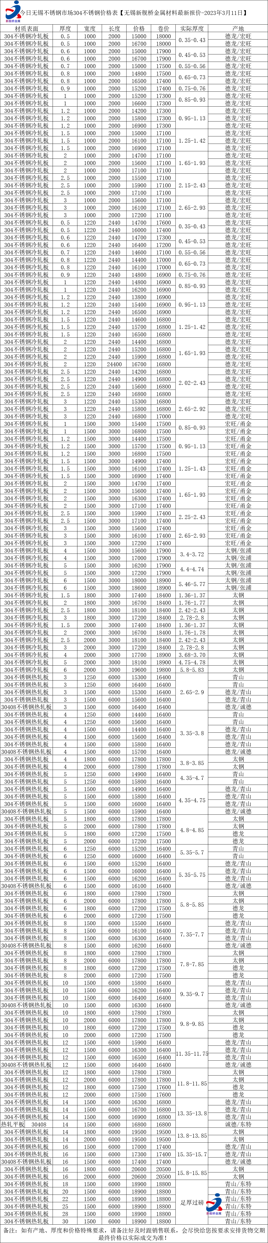 不锈钢钢板价格今日报价表