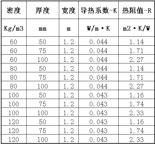 50mm厚岩棉夹芯板价格
