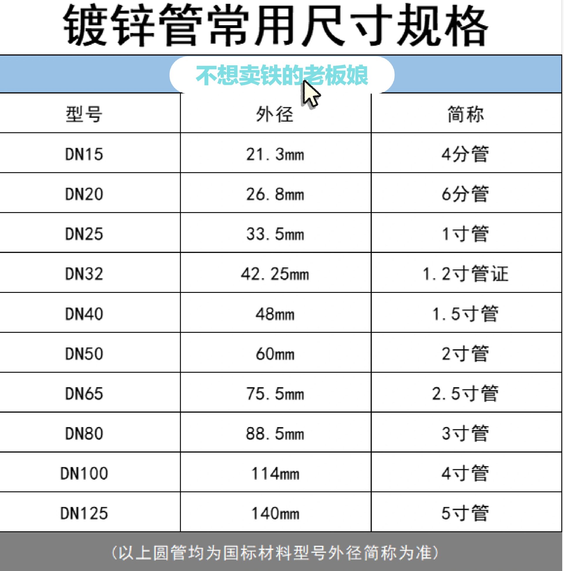 6米热镀锌钢管价格表