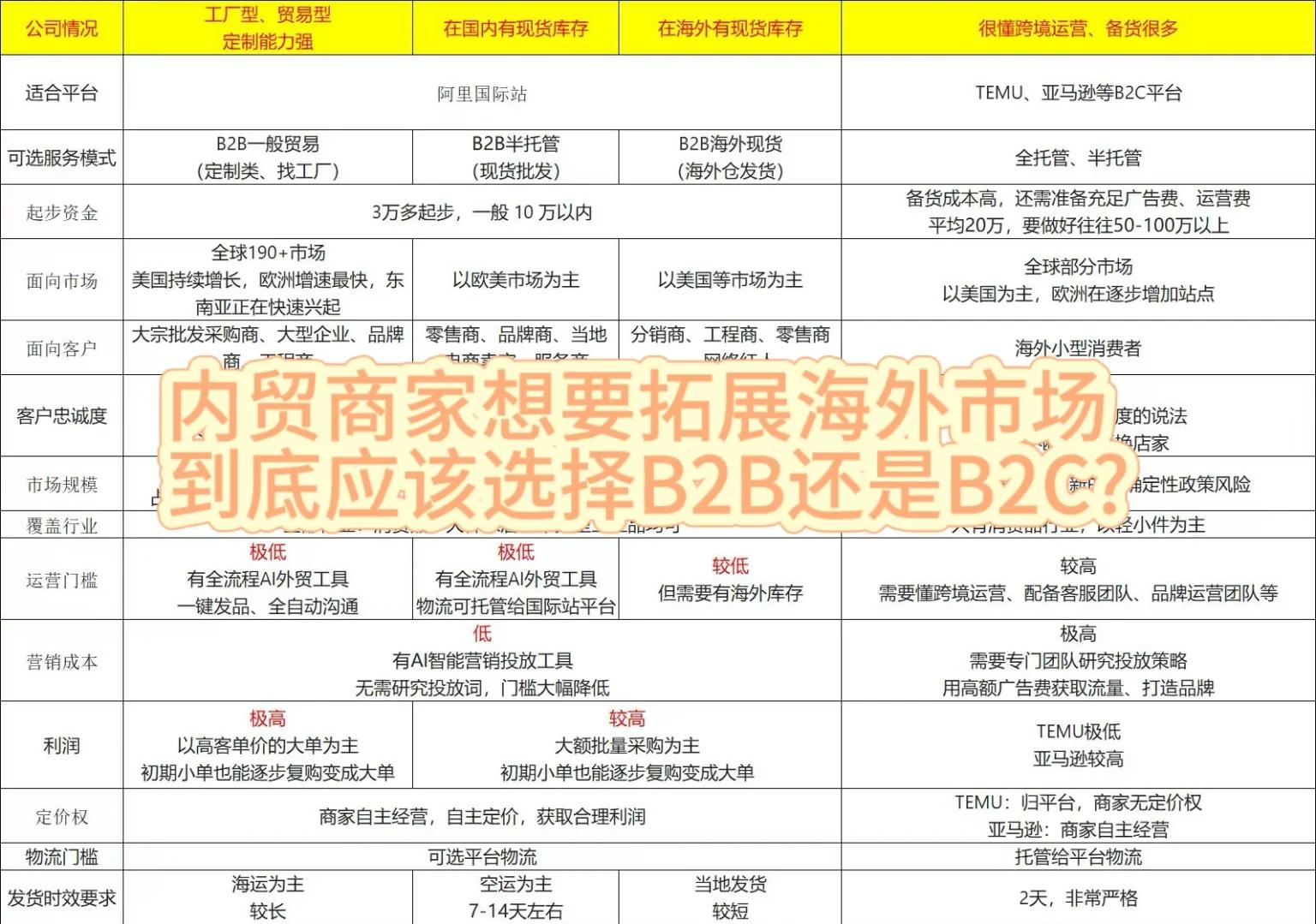 中国制造网是b2b还是b2c