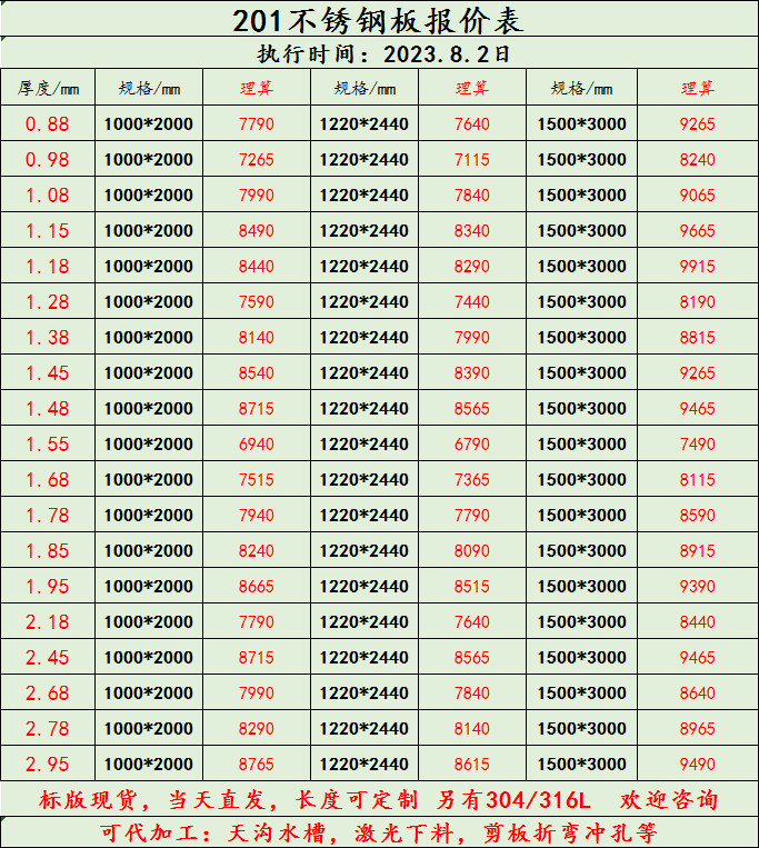 不锈钢板材规格与价格