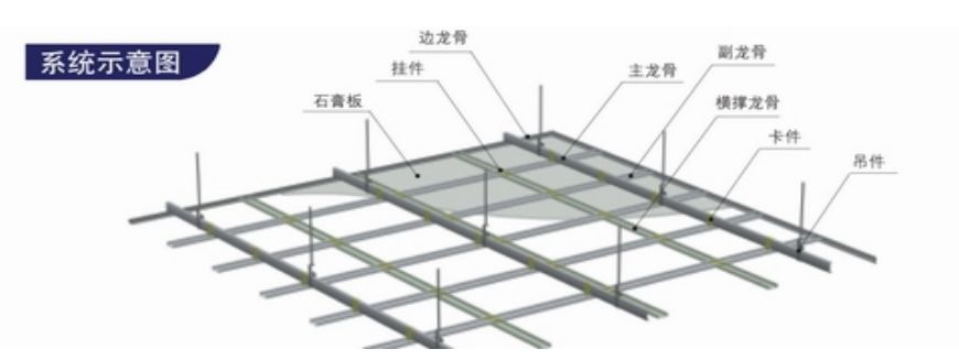 室内吊顶龙骨的安装方法