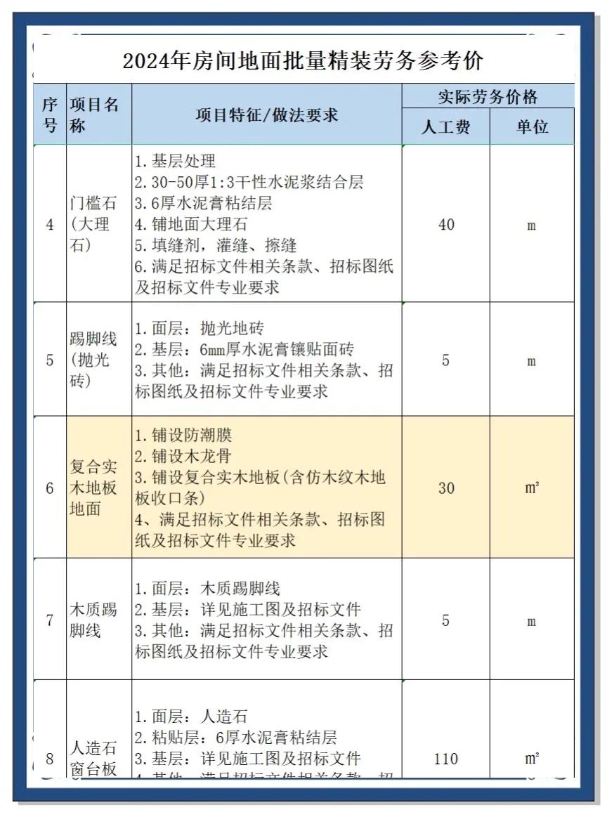 铺地板多少钱一平米人工费