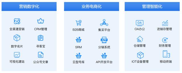 b2b电子商务网站都有哪些