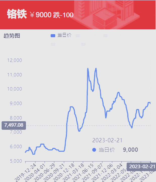 新闻资讯 第171页
