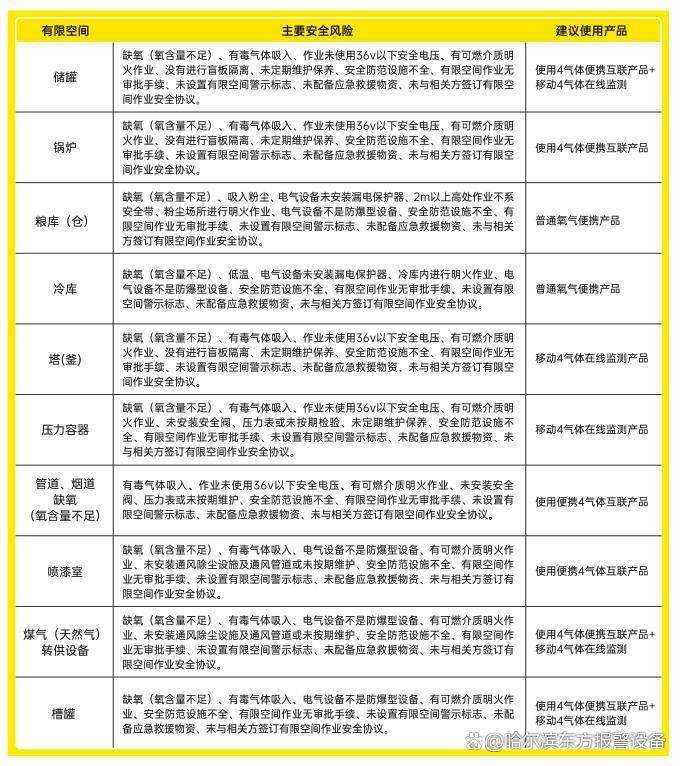 污水池存在的危险因素