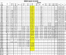 304无缝管的规格与型号