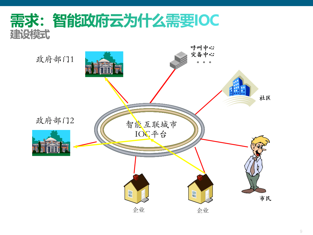 智慧云制造的基本定义