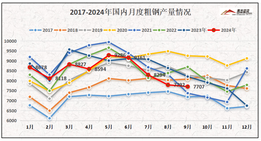 今日钢材价格最新行情走势