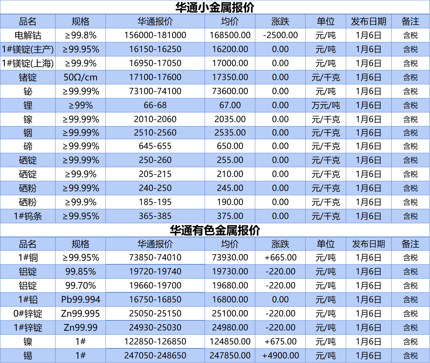 长江有色金属网不锈钢价格