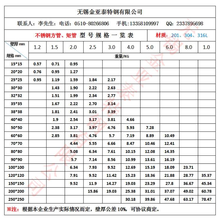 不锈钢矩形管的规格型号表