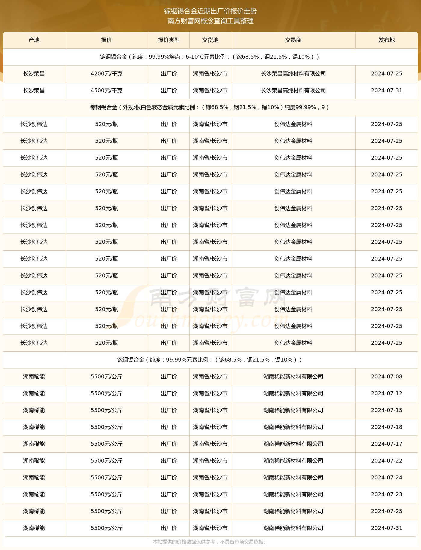 2024年镁合金价格