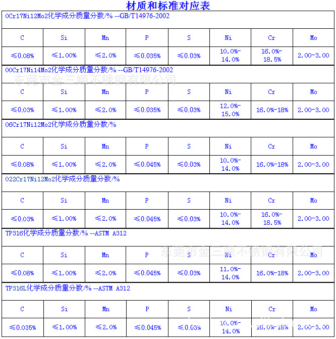 303不锈钢材质报告