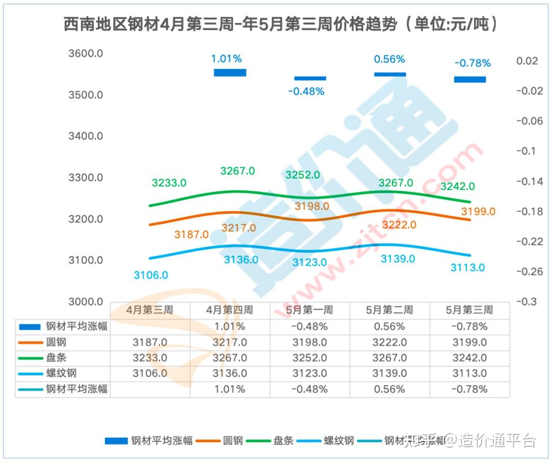 钢材价格最新行情走势