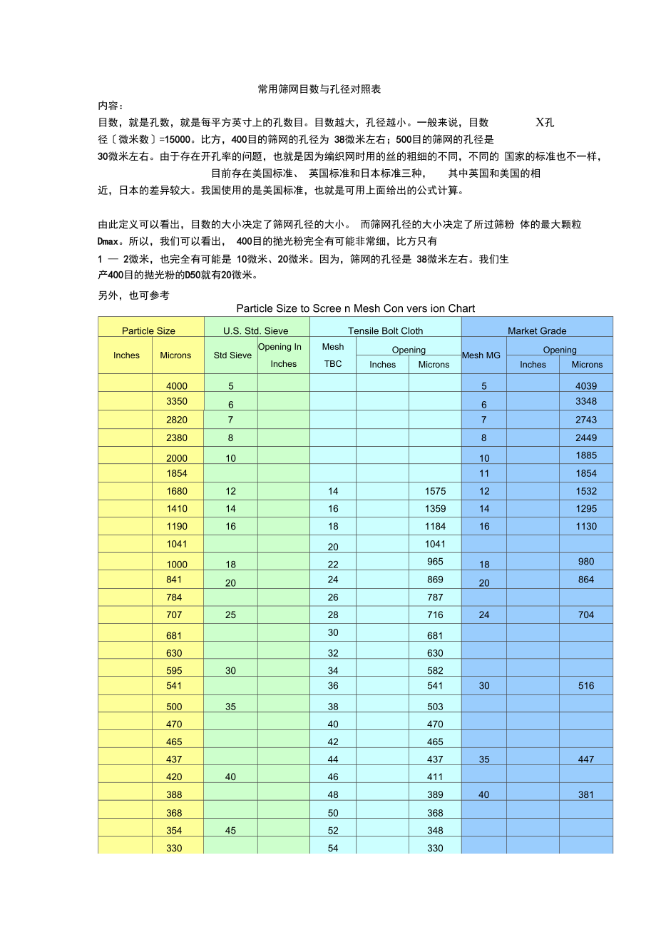 不锈钢筛网目数与规格