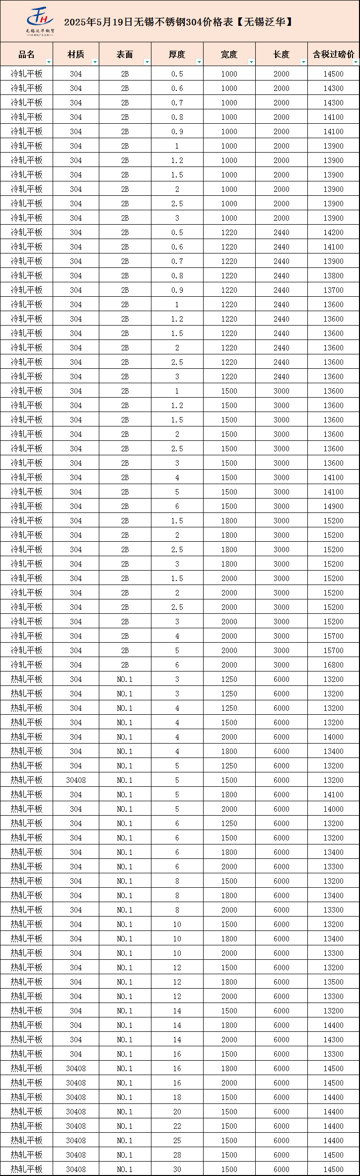 不锈钢304价格多少钱一吨