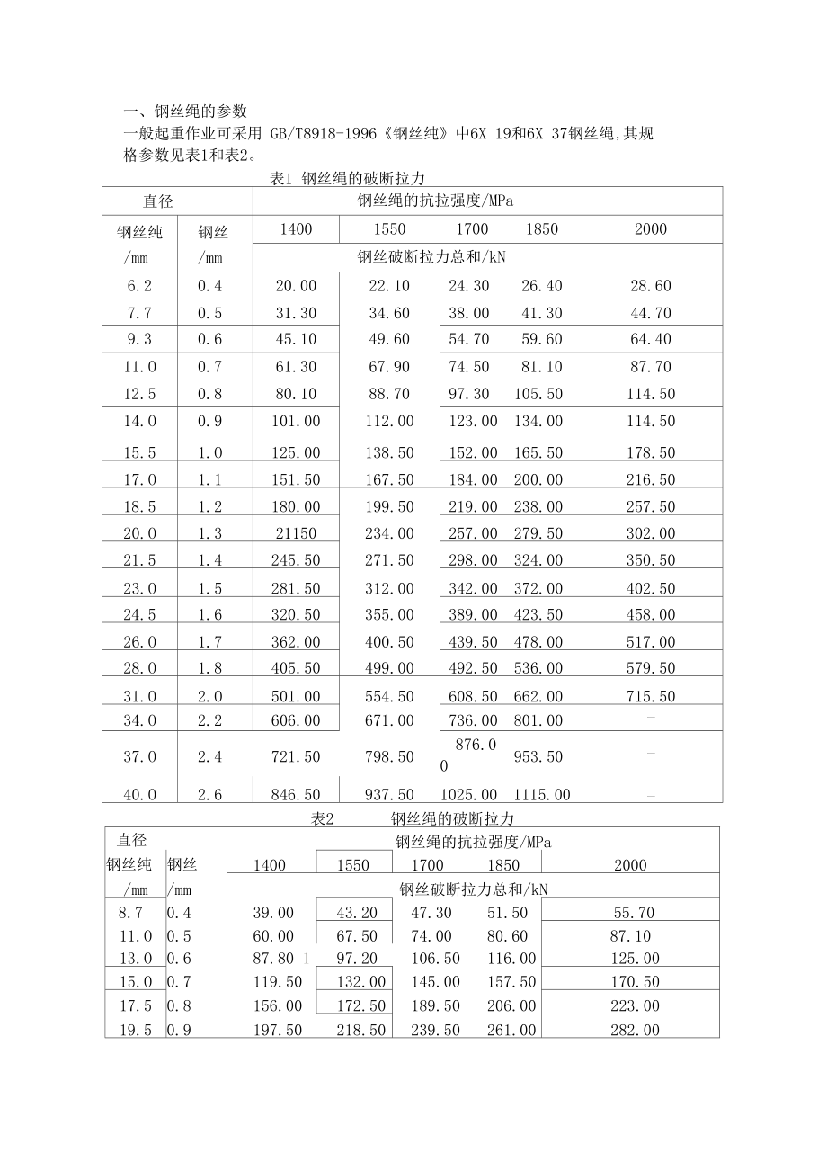 304钢丝绳多少钱一米