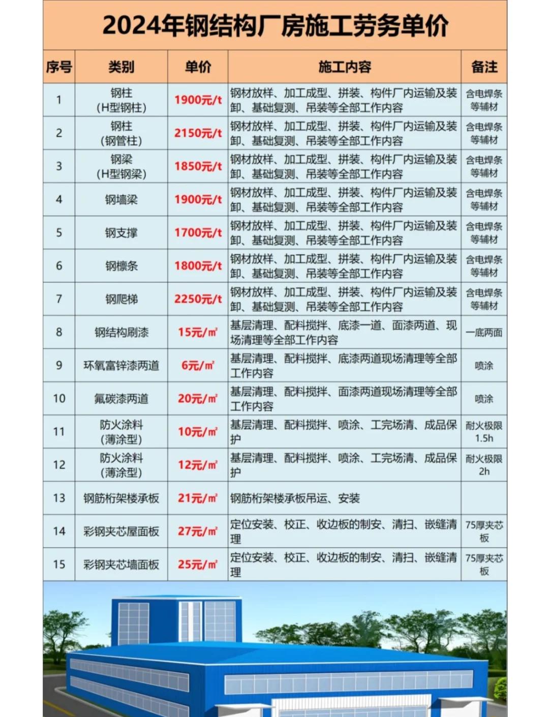 钢结构承包人工费报价