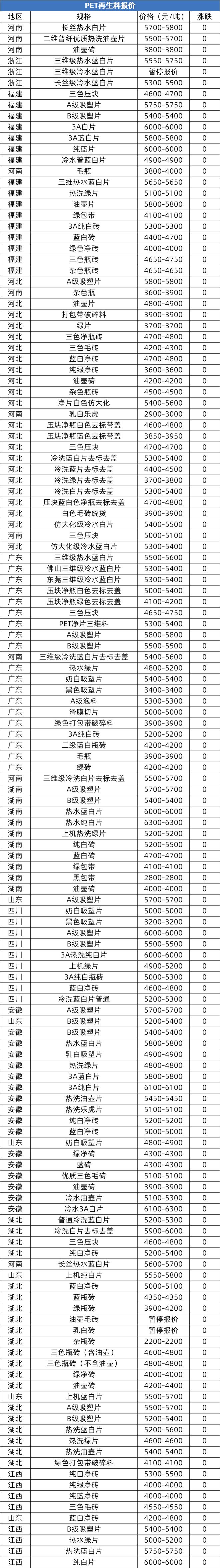 塑料颗粒价格多少钱一吨