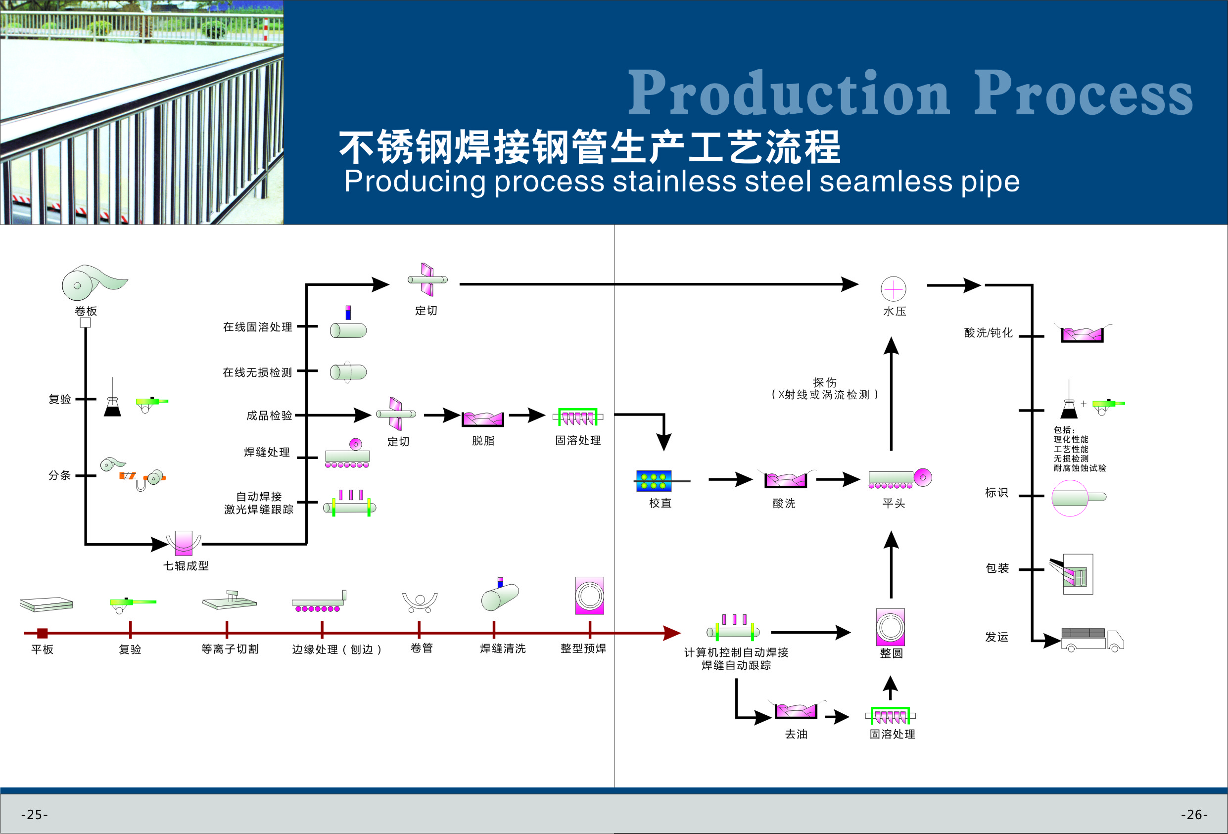 不锈钢生产工艺流程简单明了
